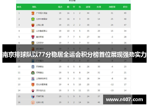 南京排球队以77分稳居全运会积分榜首位展现强劲实力